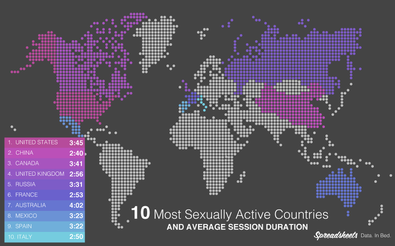 Illustration for article titled Map shows which country has the most sex and which has the longest sex
